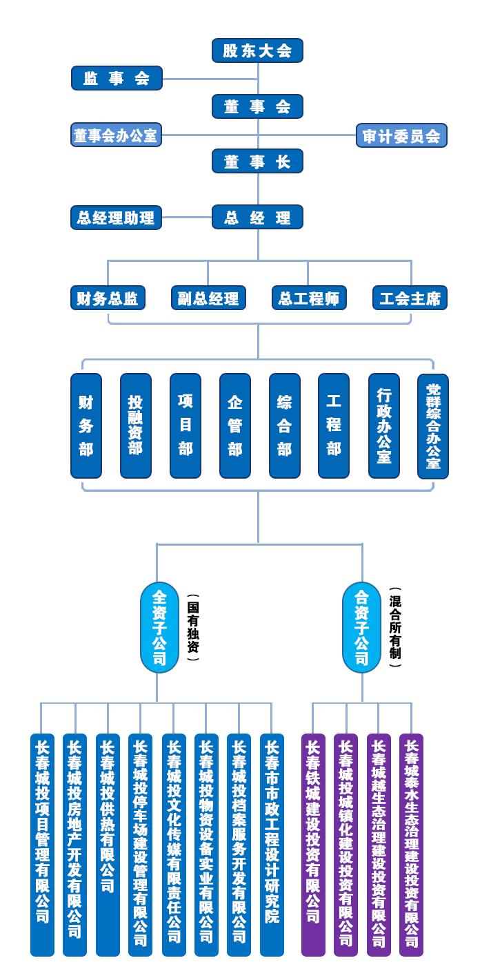 首页- 尊龙集团中国官方网站